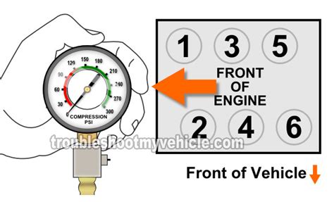 chevy 3400 compression test|How To Test Engine Compression (3.4L V6 Chevrolet, Pontiac).